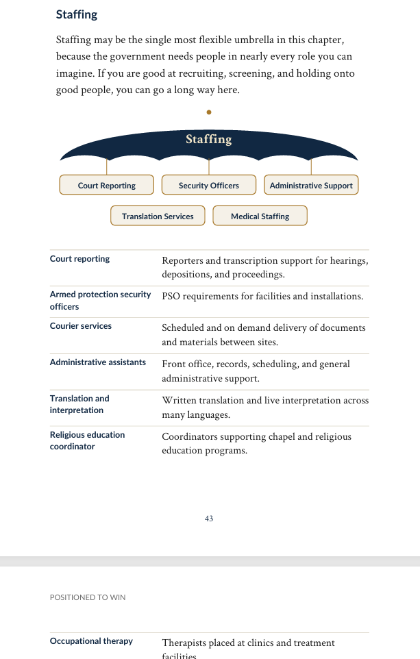 Inside Positioned to Win — Real Umbrella examples by industry